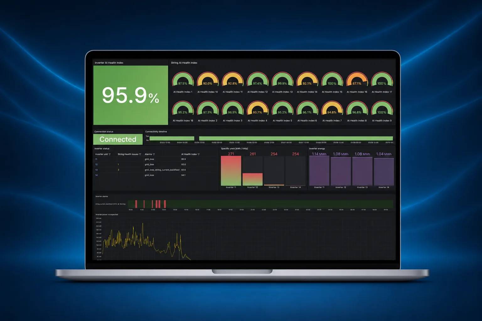 Sunvibe SCADA, dashboard farmy fotowoltaicznej